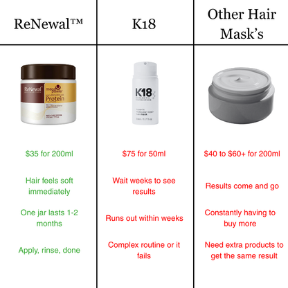 ReNewal™ - Deep Repair Hair Mask