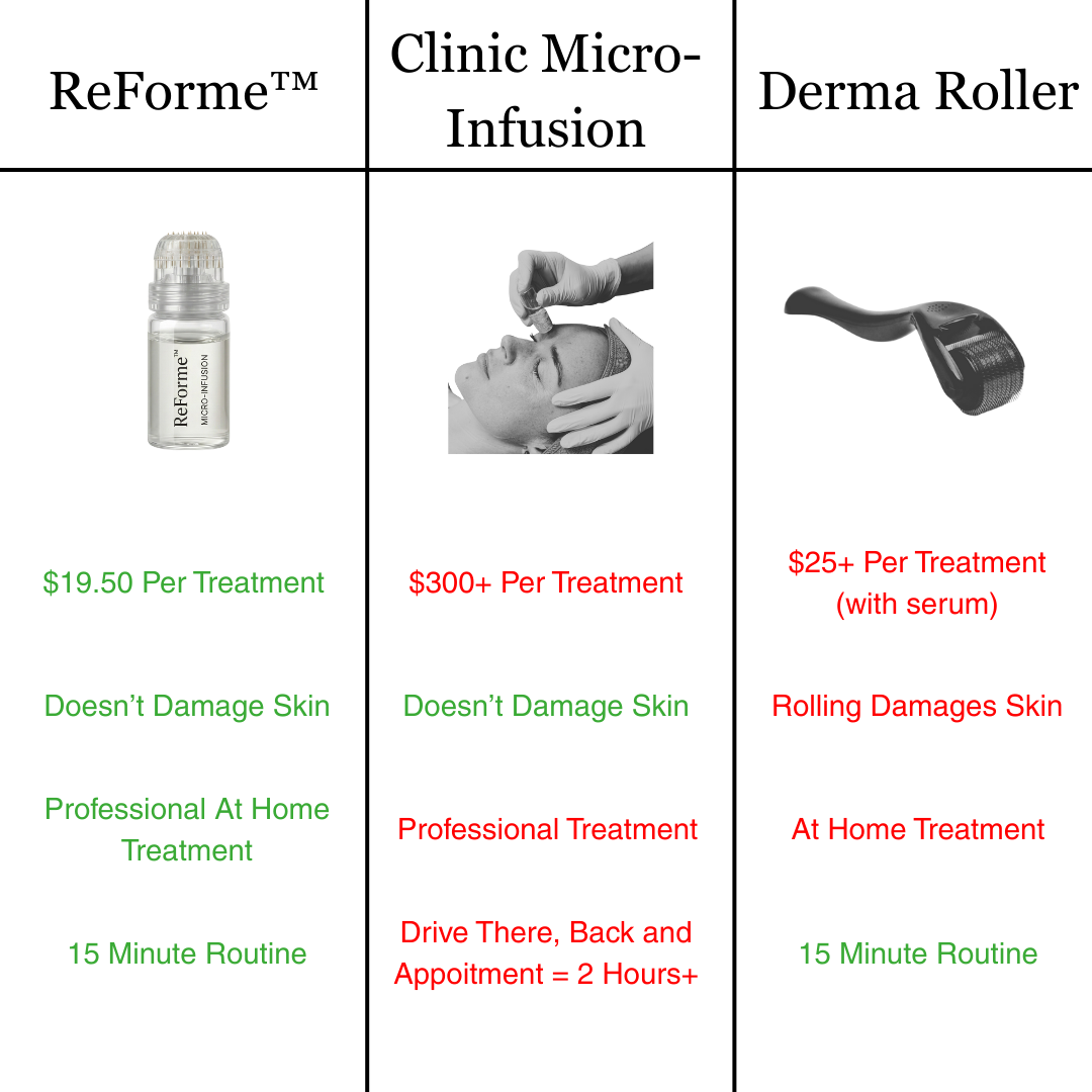 ReForme™ - Micro-Infusion Kit