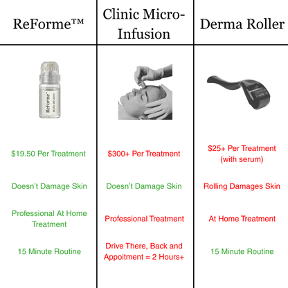 ReForme™ - Micro-Infusion Kit