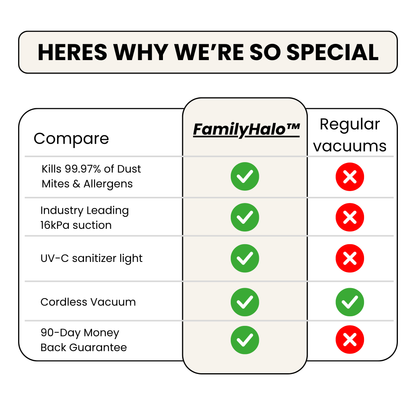 FamilyHalo™ - Cordless Mattress Vacuum