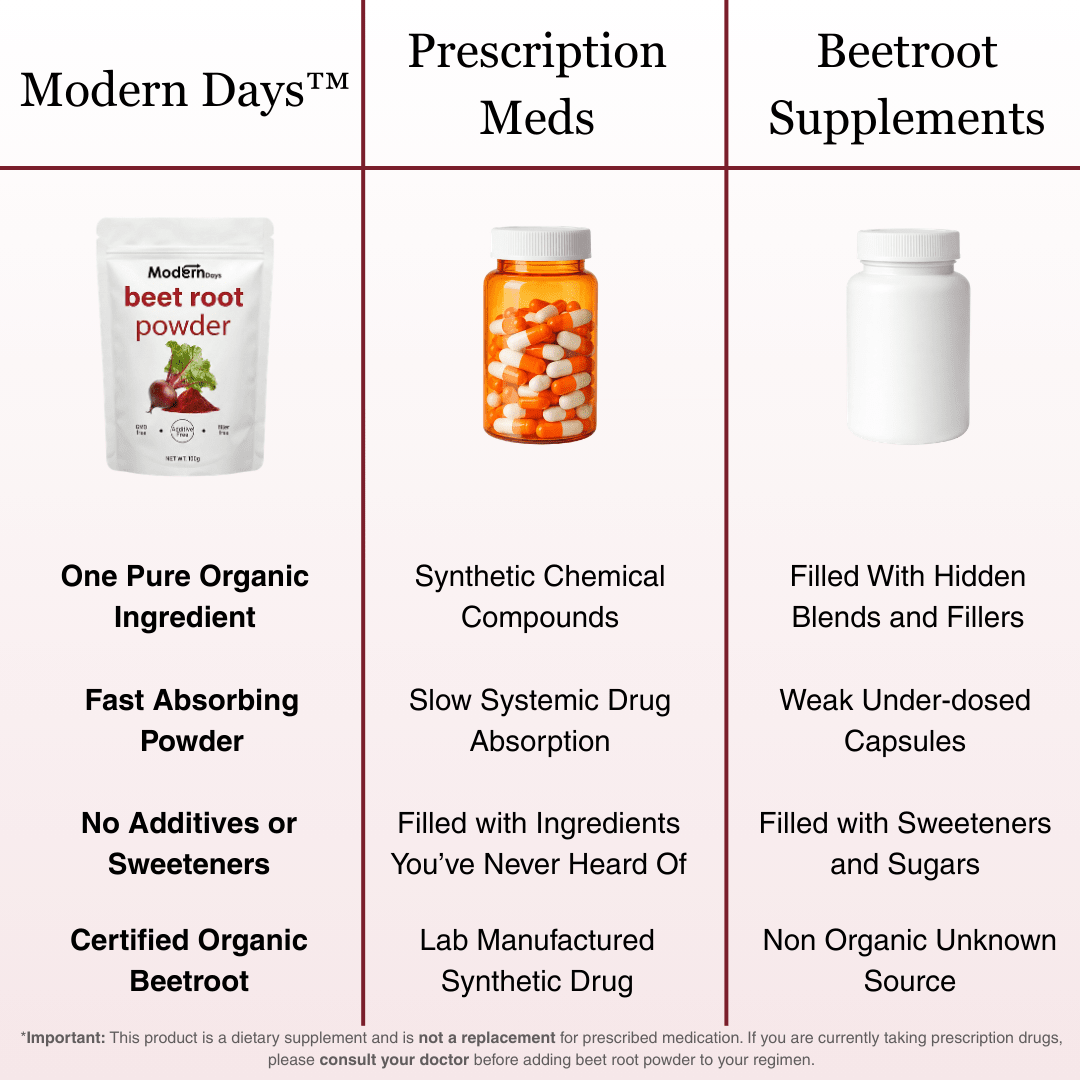 Organic Beetroot Powder - Modern Days